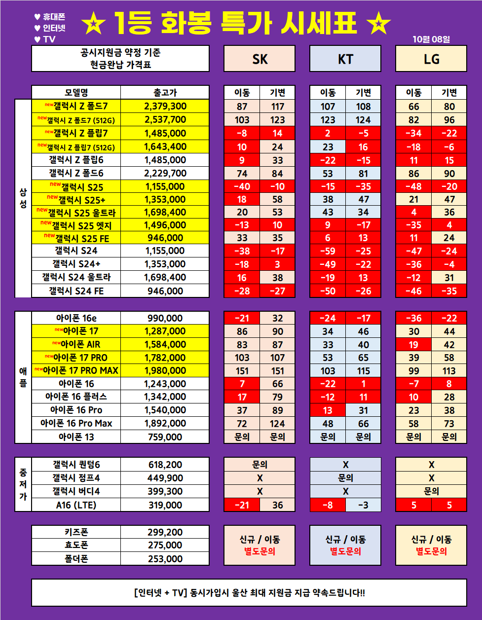 (10월 7일 업뎃) 울산 1등 휴대폰 대장 ◆끝폰대장◆ 가격표 / 최저가 가격부심, 다른 매장 안가봐도됨, 사은품까지 드리는 매장, 단골이 많은 이유