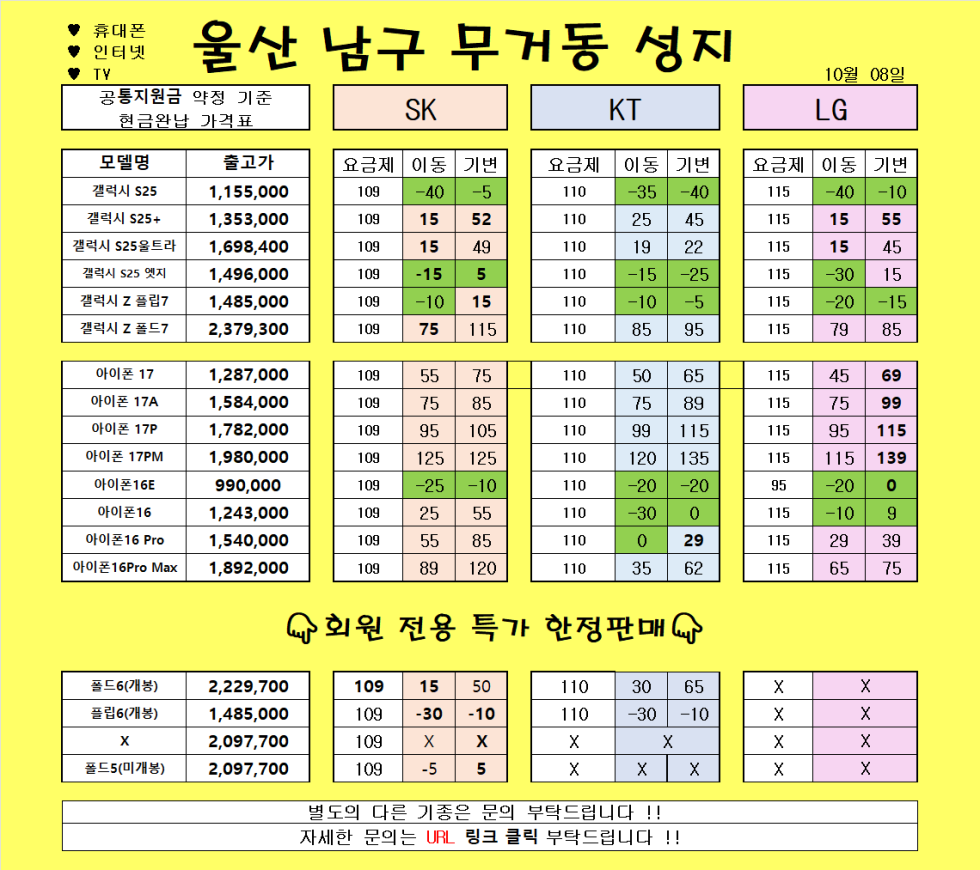 10월 8일 )) 울산 무거동 성지//추석 당일 뺴고 정상영업!//말바뀜 없음X//아이폰17 선택약정 금액 ㅅㅅ//명절맞이 키즈폰 특가,효도폰 특가 차비 지원 확인해주세요 !///폴드7 이동 지금입니다!