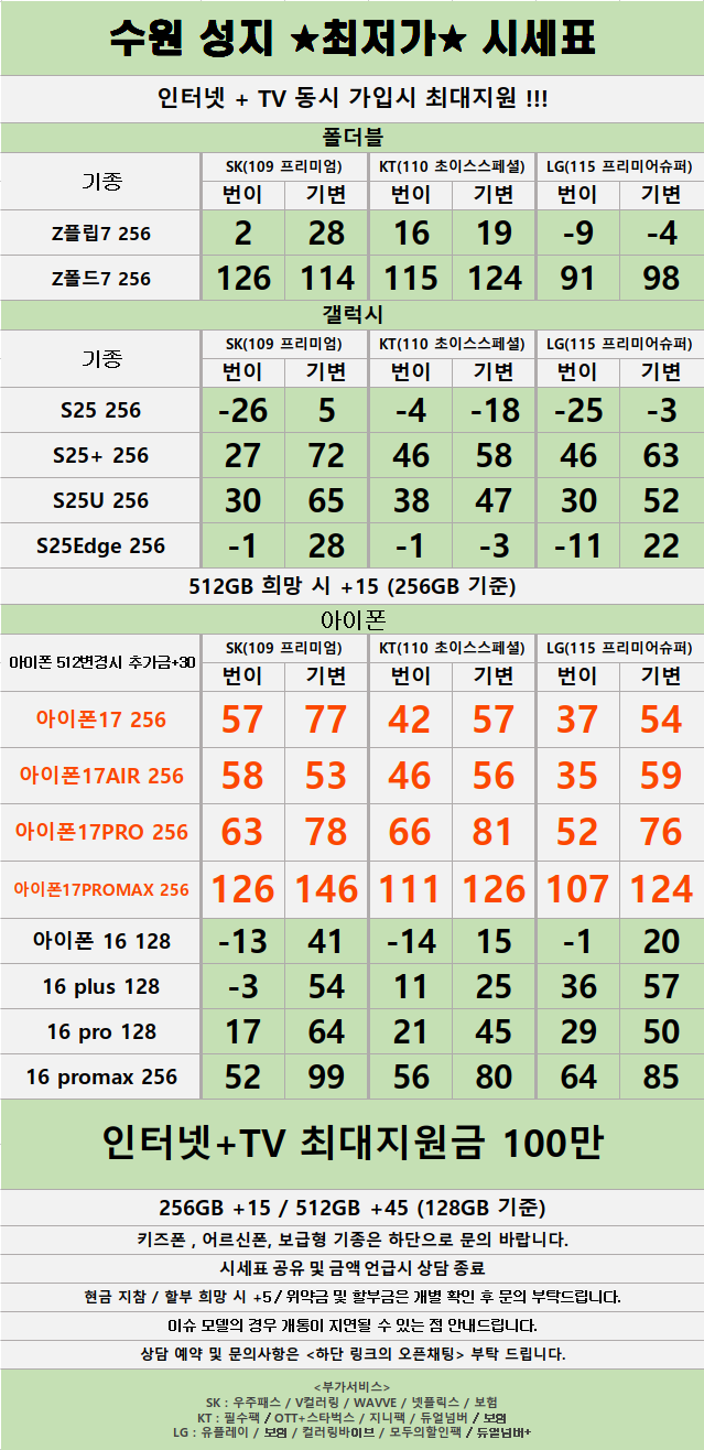 경기도 수원 1등 성지 시세표 (카드X , 반납X)