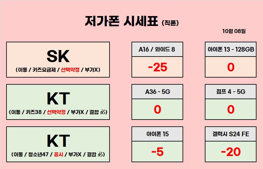 ★ 구영리 10월 시세표 ★ 타 업체 중고반납 주의 ★