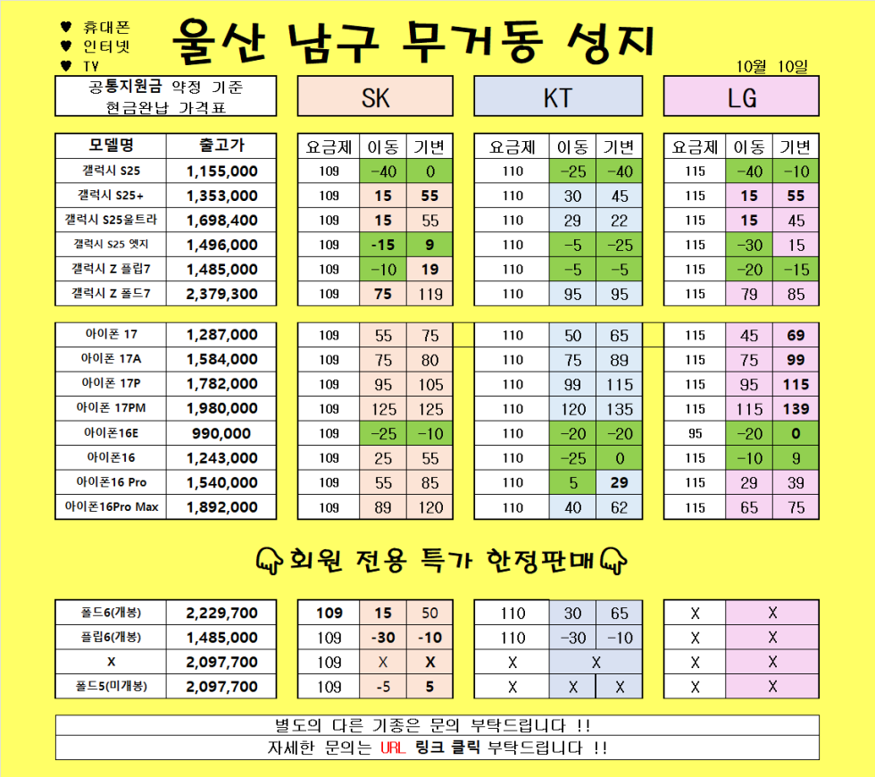 10월 10일 )) 울산 무거동 성지//추석 당일 뺴고 정상영업!//말바뀜 없음X//아이폰17 선택약정 금액 ㅅㅅ//명절맞이 키즈폰 특가,효도폰 특가 차비 지원 확인해주세요 !///폴드7 이동 지금입니다!