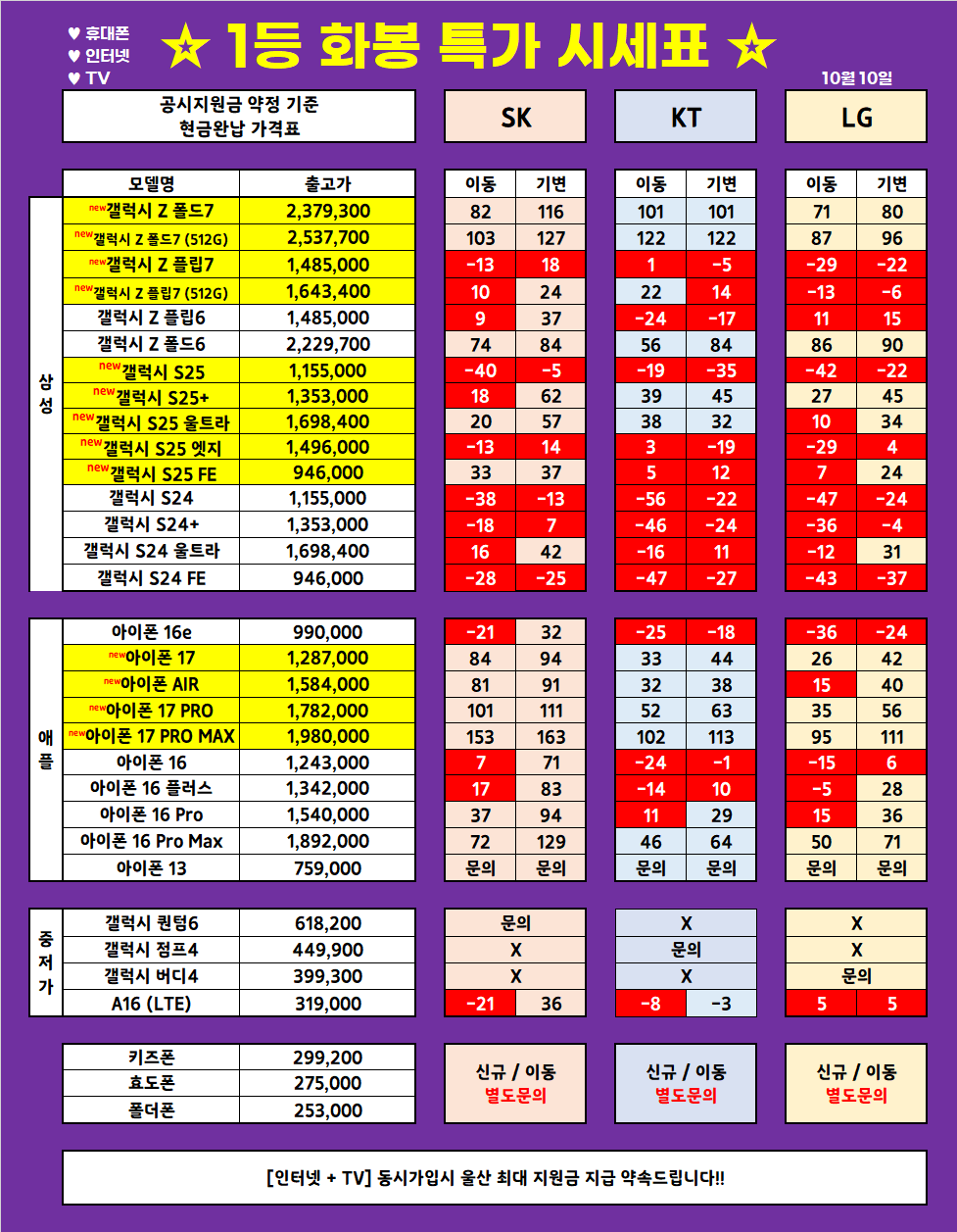 (10월 10일 업뎃) 울산 1등 휴대폰 대장 ◆끝폰대장◆ 가격표 / 최저가 가격부심, 다른 매장 안가봐도됨, 사은품까지 드리는 매장, 단골이 많은 이유