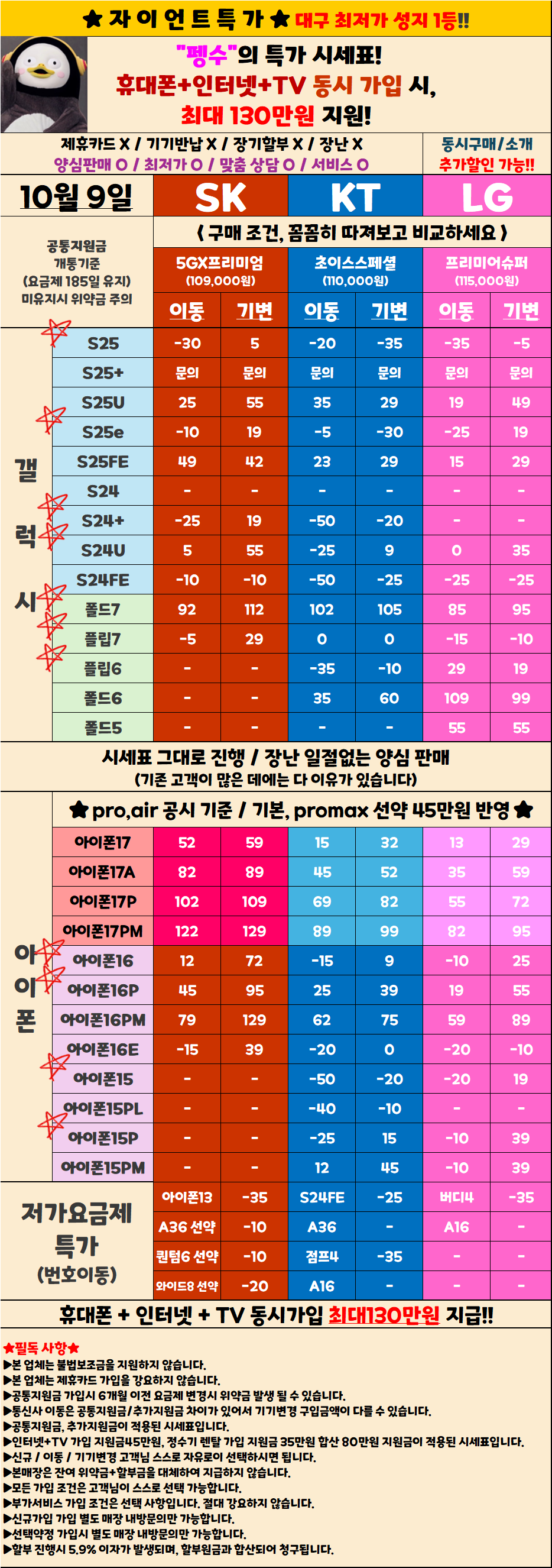 [대구, 우수판매점] 대구 북구에 뜬 "자이언트펭수" !! 10월 혜택 美친급!!! 연휴차비대란!!! 기기반납X 장기할부X 장난X 제휴카드X 일절 없는 양심 판매!!! ***통신사 이동 대란, 기회는 지금 뿐!***