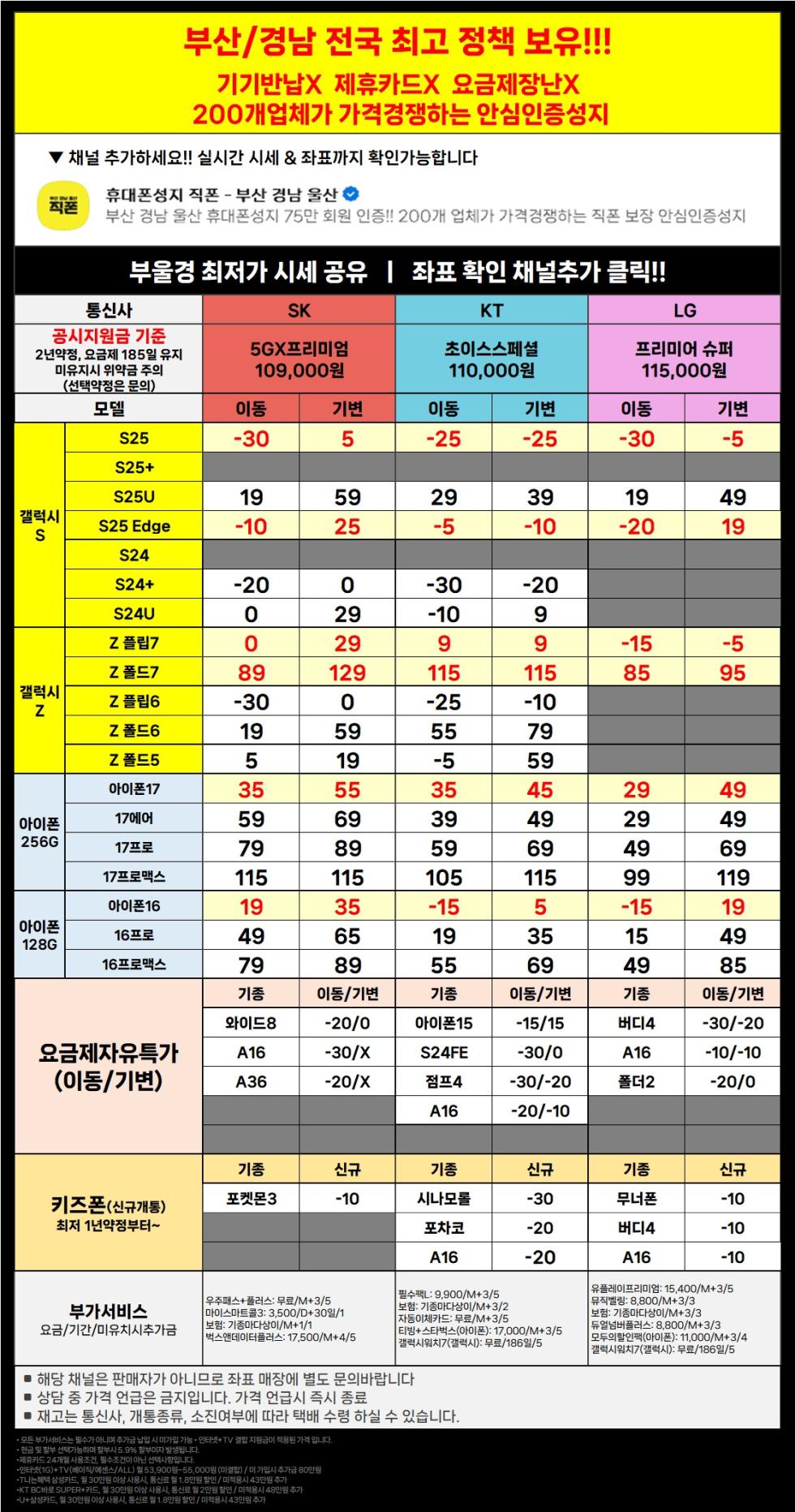 직폰 부산 경남 울산 이동대란 특가! 차비 폭발 휴대폰 대란