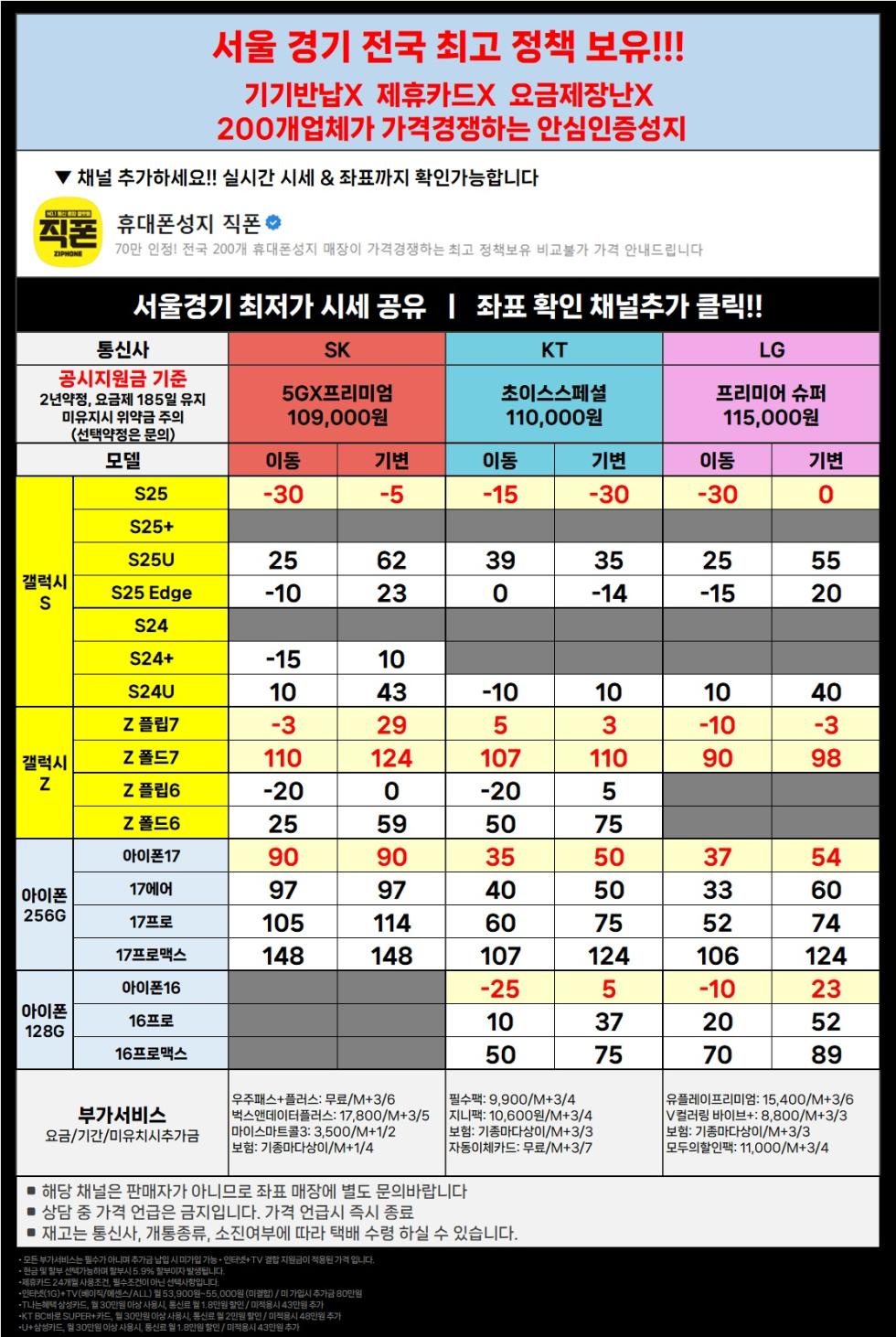 직폰 [분당 관악 강남 별내 시흥 김포 의정부 카드XX 신분증맡김XX 수도권 최저가 조건]