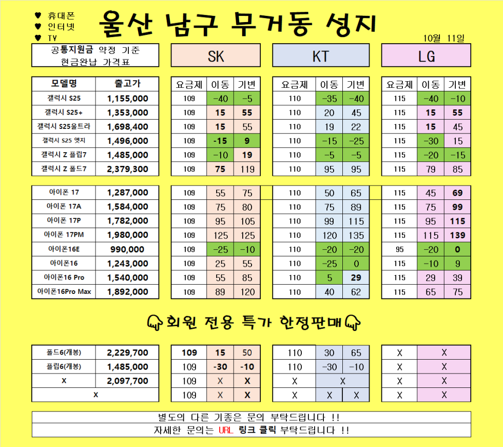 10월 11일 )) 울산 무거동 성지//말바뀜 없음X//아이폰17 선택약정 금액 ㅅㅅ//연휴 할 아직 안끝났습니다~!!// 차비 금액 확인하세요~~!!