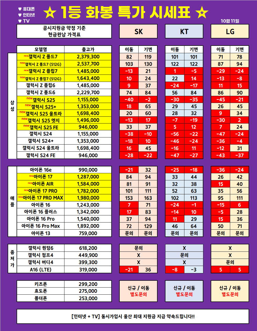(10월 11일 업뎃) 울산 1등 휴대폰 대장 ◆끝폰대장◆ 가격표 / 최저가 가격부심, 다른 매장 안가봐도됨, 사은품까지 드리는 매장, 단골이 많은 이유