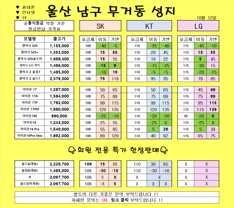10월 12일 )) 울산 무거동 성지//말바뀜 없음X//아이폰17 선택약정 금액 ㅅㅅ//연휴대란 지속중!!// 차비 금액 확인하세요~~!!