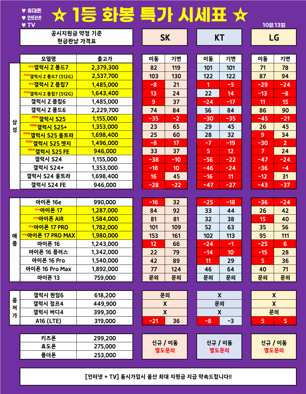 (10월 13일 업뎃) 울산 1등 휴대폰 대장 ◆끝폰대장◆ 가격표 / 최저가 가격부심, 다른 매장 안가봐도됨, 사은품까지 드리는 매장, 단골이 많은 이유