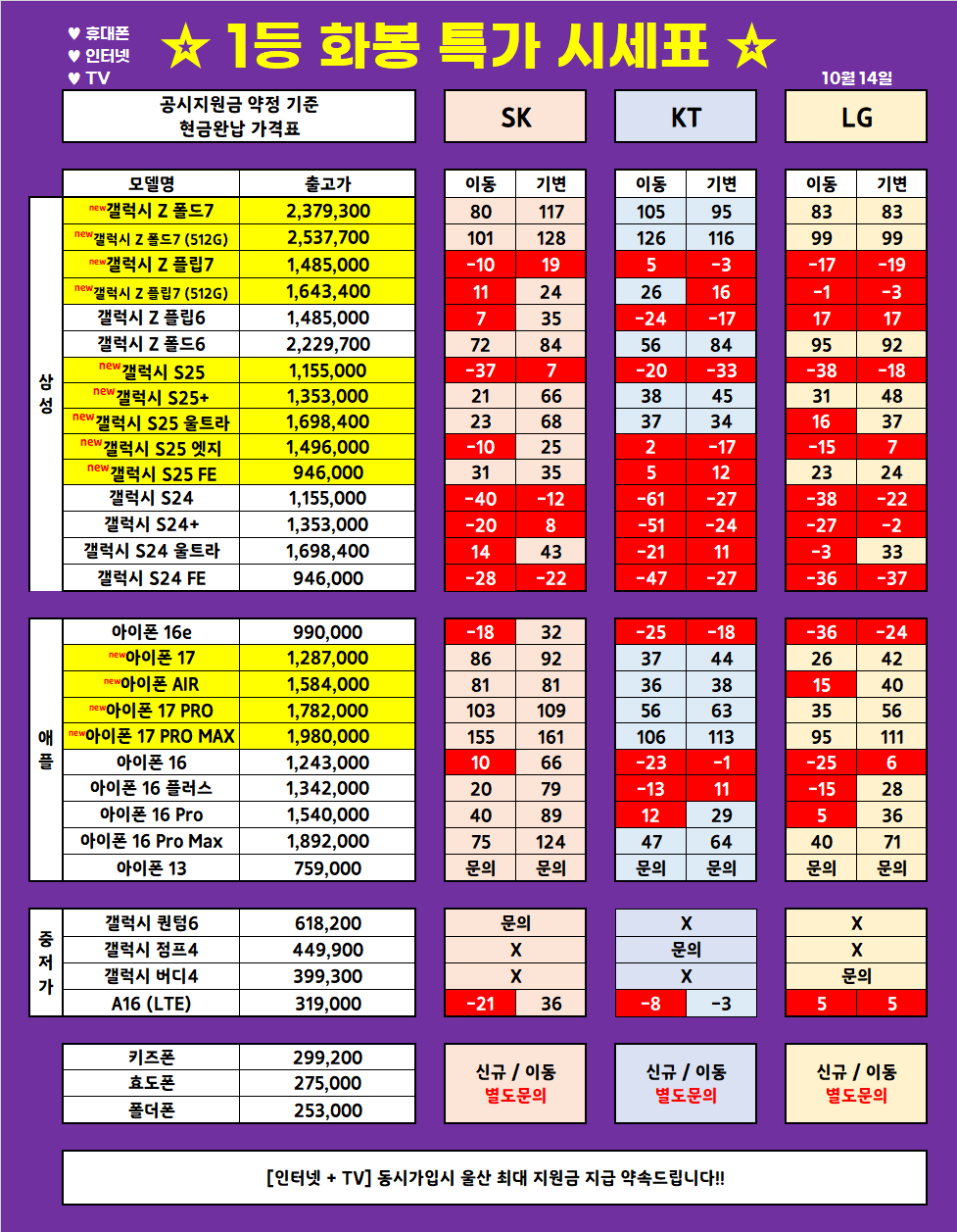 (10월 14일 업뎃) 울산 1등 휴대폰 대장 ◆끝폰대장◆ 가격표 / 최저가 가격부심, 다른 매장 안가봐도됨, 사은품까지 드리는 매장, 단골이 많은 이유