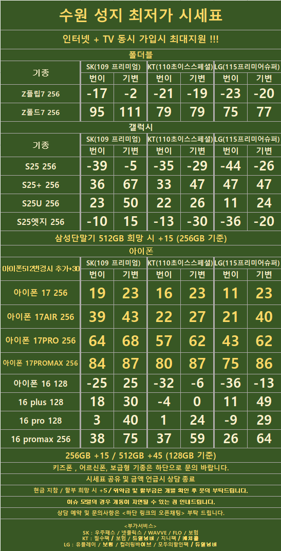 경기도 수원 1등 성지 시세표 (카드X , 반납X)