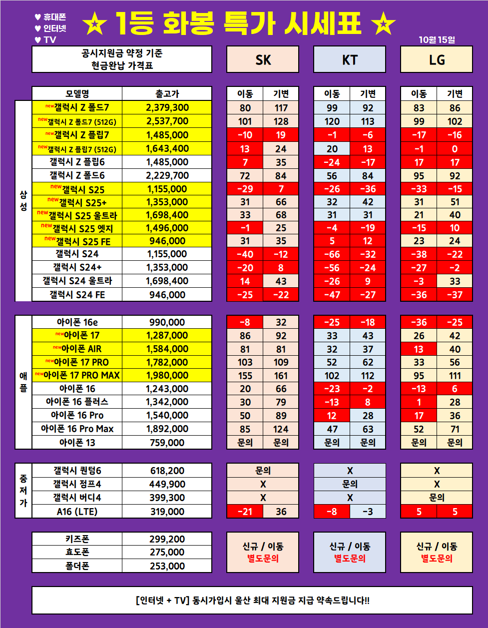 (10월 15일 업뎃) 울산 1등 휴대폰 대장 ◆끝폰대장◆ 가격표 / 최저가 가격부심, 다른 매장 안가봐도됨, 사은품까지 드리는 매장, 단골이 많은 이유