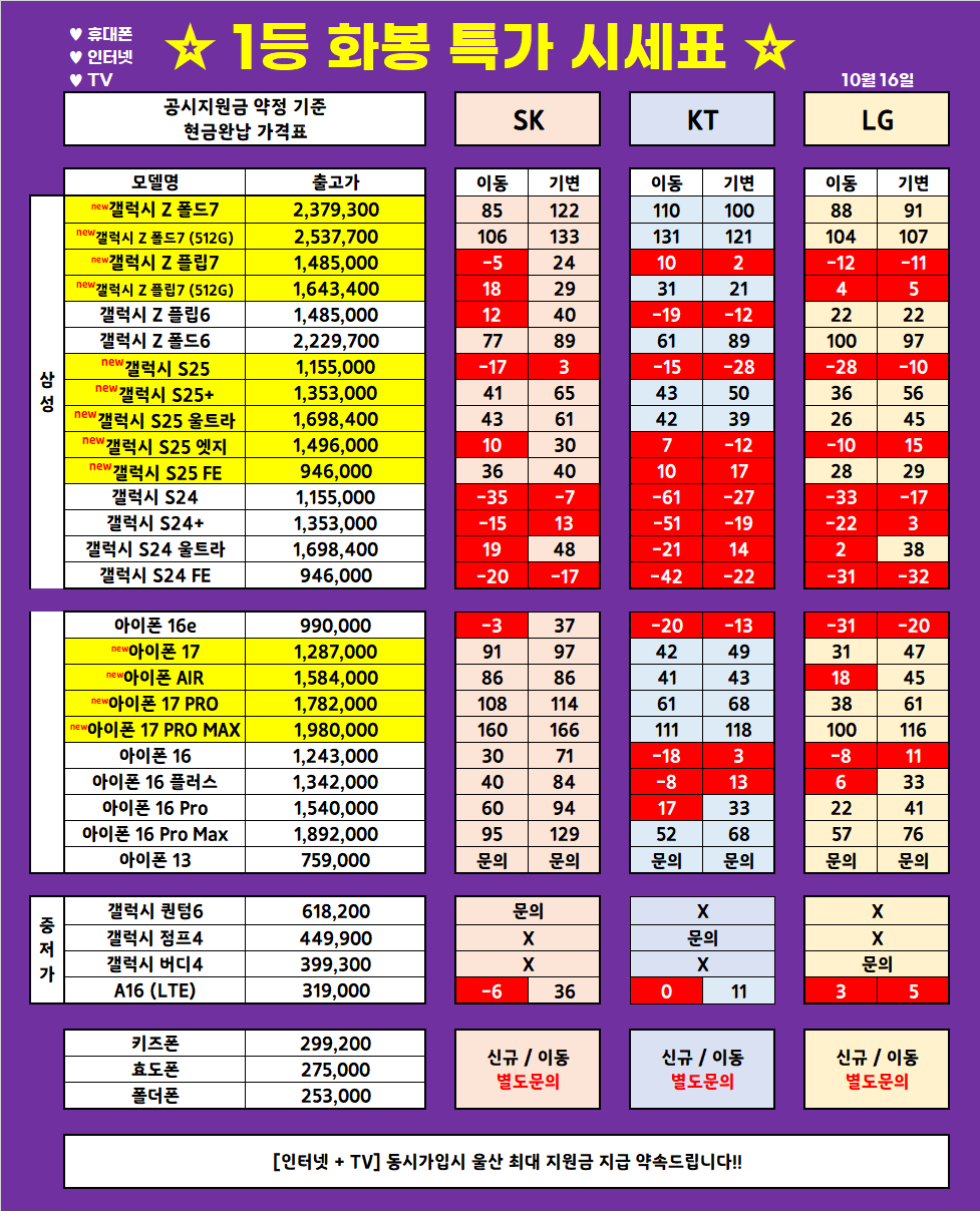 (10월 16일 업뎃) 울산 1등 휴대폰 대장 ◆끝폰대장◆ 가격표 / 최저가 가격부심, 다른 매장 안가봐도됨, 사은품까지 드리는 매장, 단골이 많은 이유