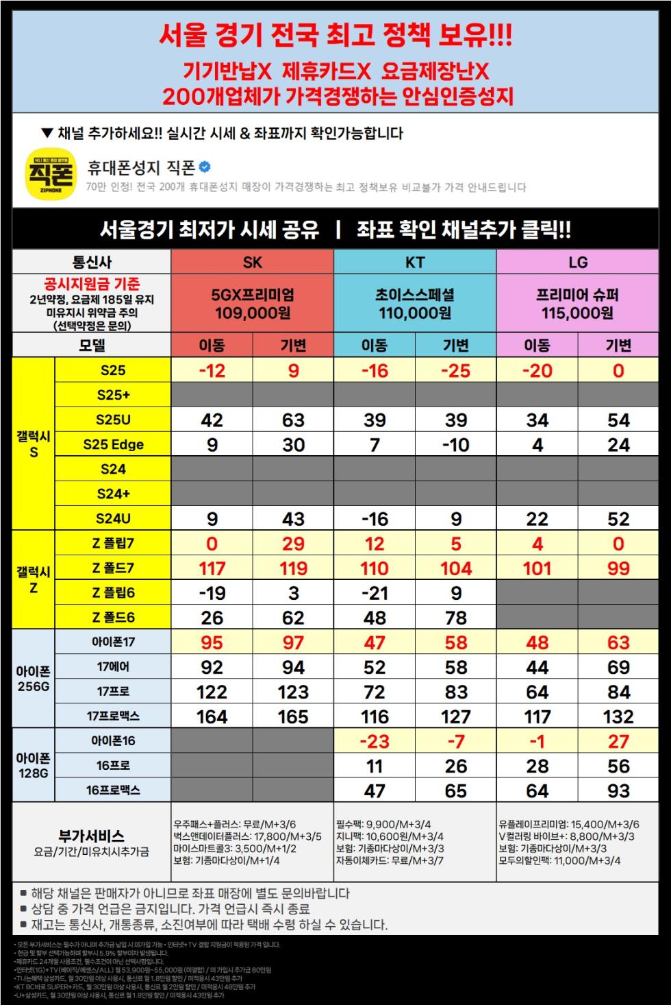 직폰 [분당 관악 강남 별내 시흥 김포 의정부 카드XX 신분증맡김XX 수도권 최저가 조건]