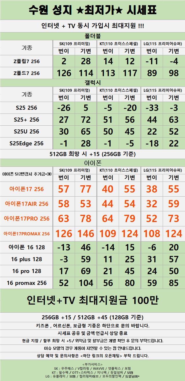 경기도 수원 1등 성지 시세표 (카드X , 반납X)