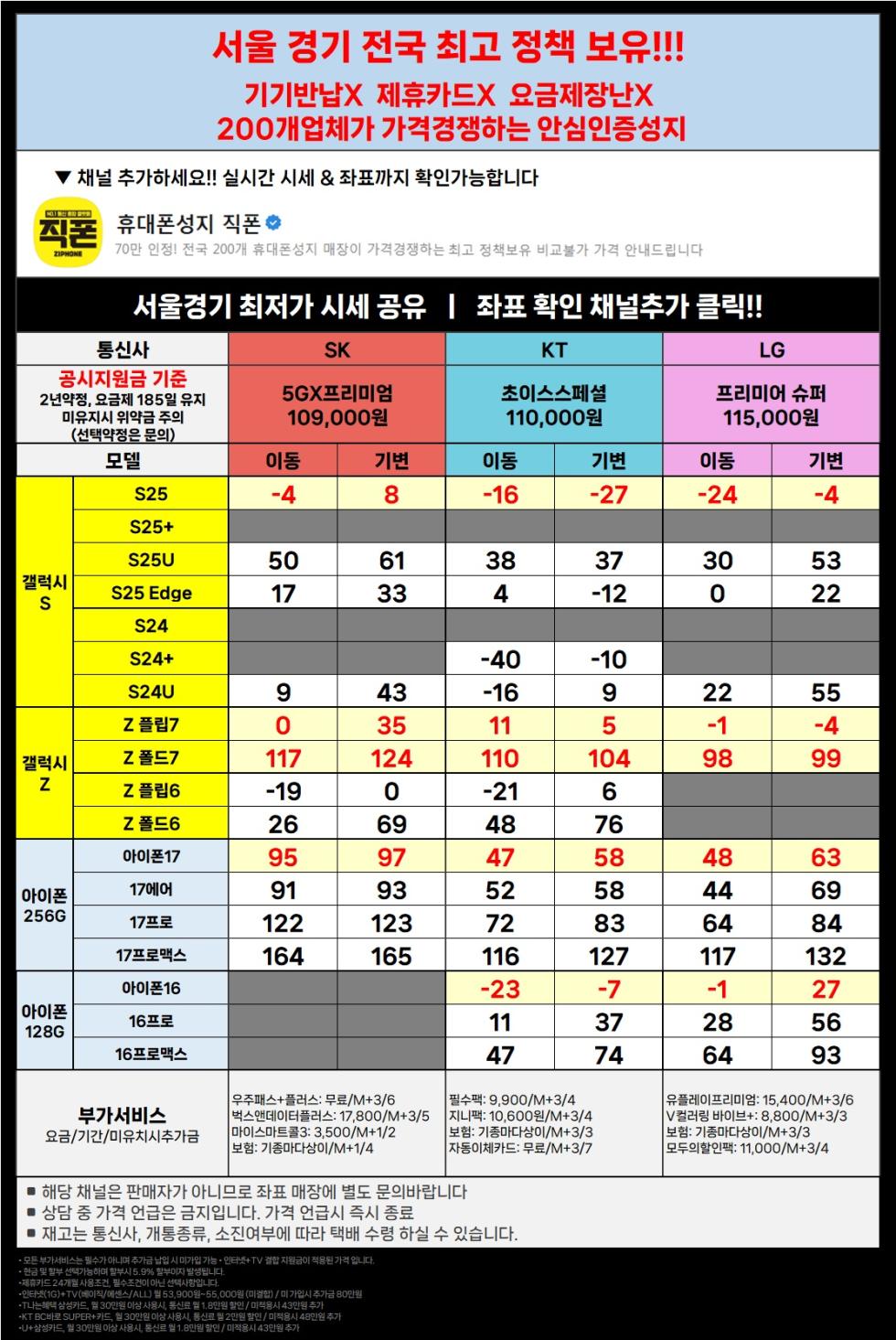 직폰 [분당 관악 강남 별내 시흥 김포 의정부 카드XX 신분증맡김XX 수도권 최저가 조건]
