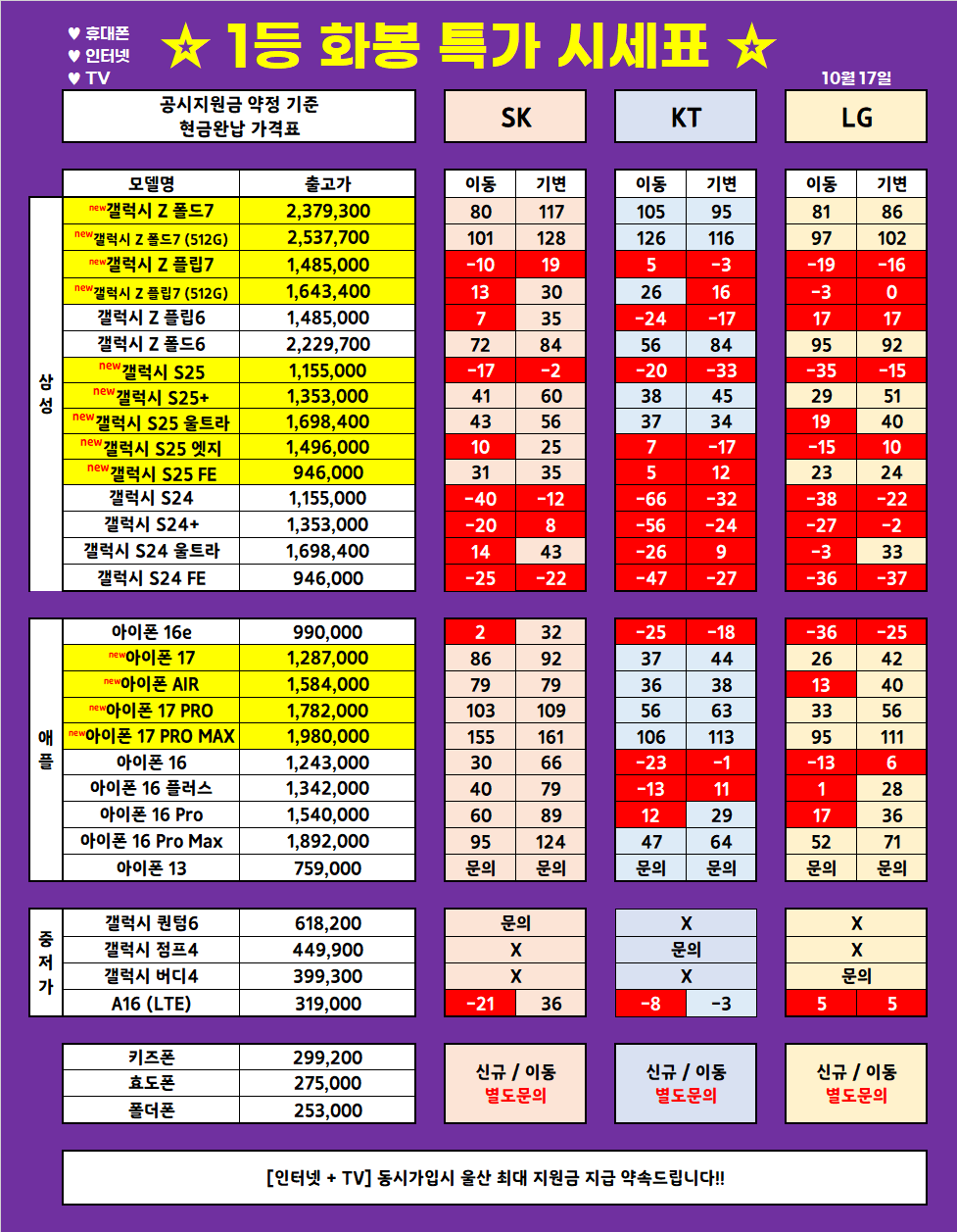 (10월 17일 업뎃) 울산 1등 휴대폰 대장 ◆끝폰대장◆ 가격표 / 최저가 가격부심, 다른 매장 안가봐도됨, 사은품까지 드리는 매장, 단골이 많은 이유