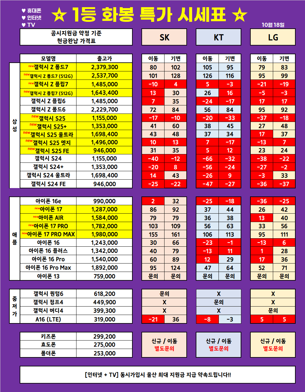 (10월 18일 업뎃) 울산 1등 휴대폰 대장 ◆끝폰대장◆ 가격표 / 최저가 가격부심, 다른 매장 안가봐도됨, 사은품까지 드리는 매장, 단골이 많은 이유