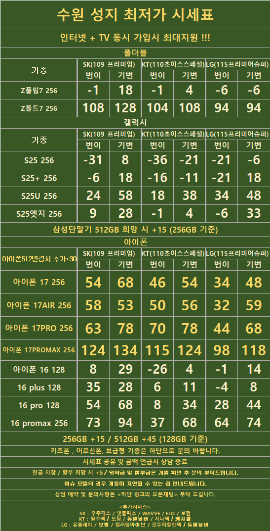 경기도 수원 1등 성지 시세표