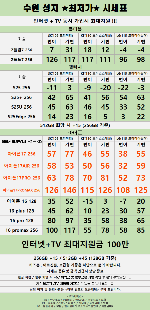 경기도 수원 1등 성지 시세표