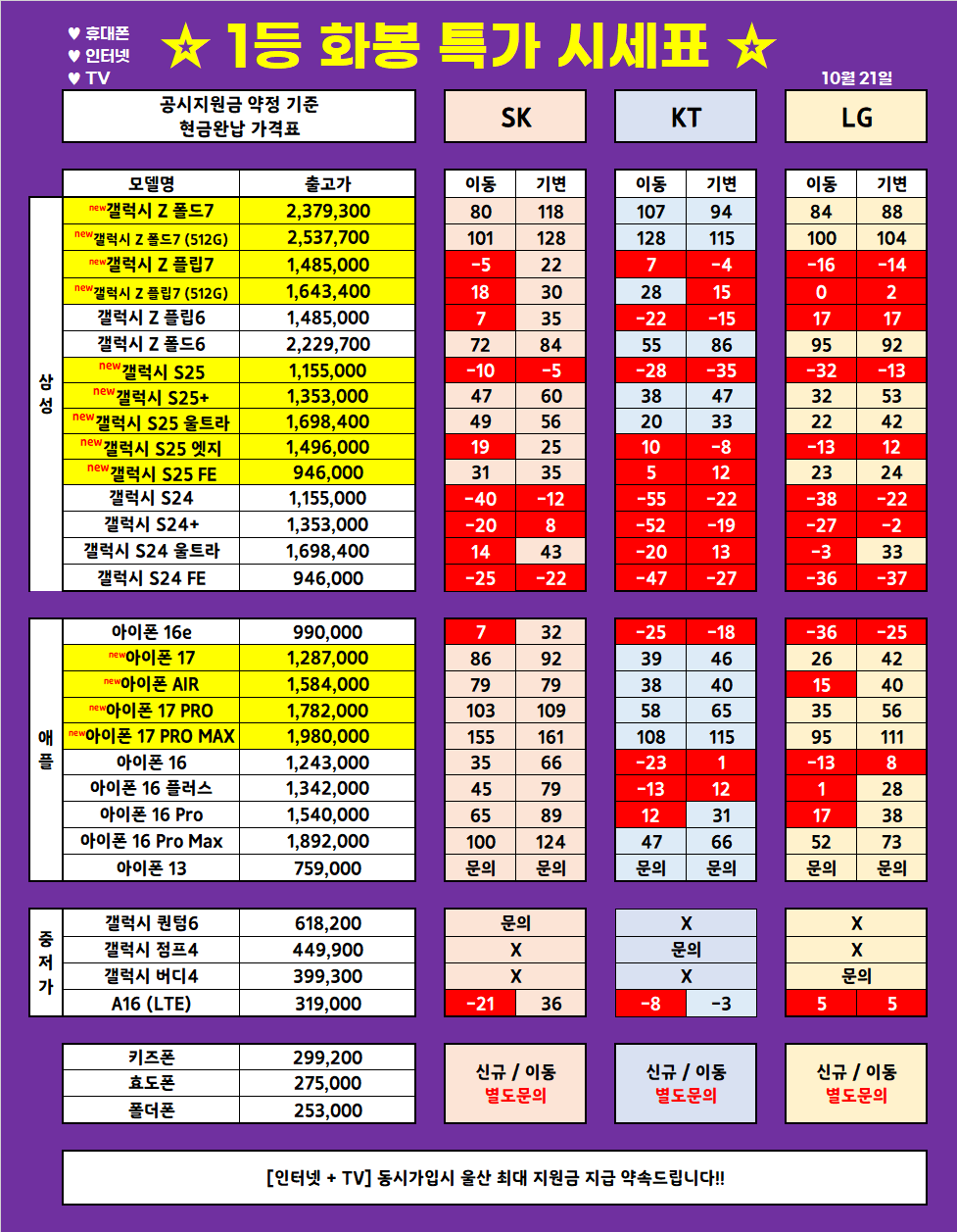(10월 21일 업뎃) 울산 1등 휴대폰 대장 ◆끝폰대장◆ 가격표 / 최저가 가격부심, 다른 매장 안가봐도됨, 사은품까지 드리는 매장, 단골이 많은 이유