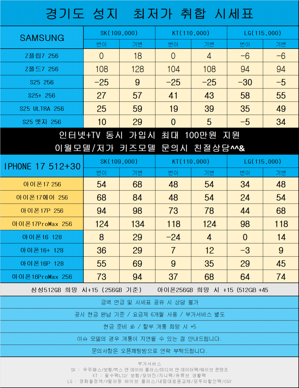 경기도 오산시 휴대폰성지 카드x반납x