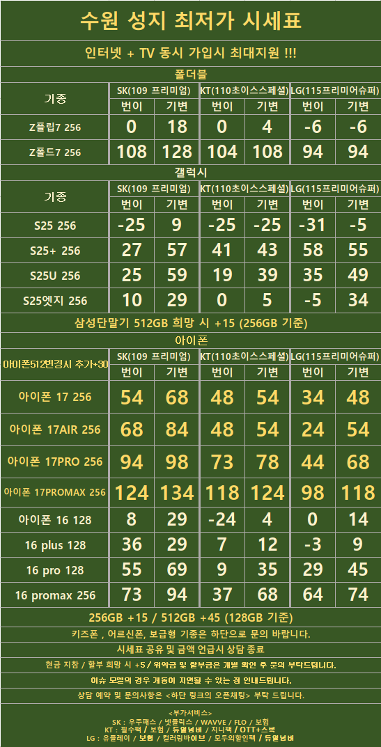 경기도 수원 1등 성지 시세표
