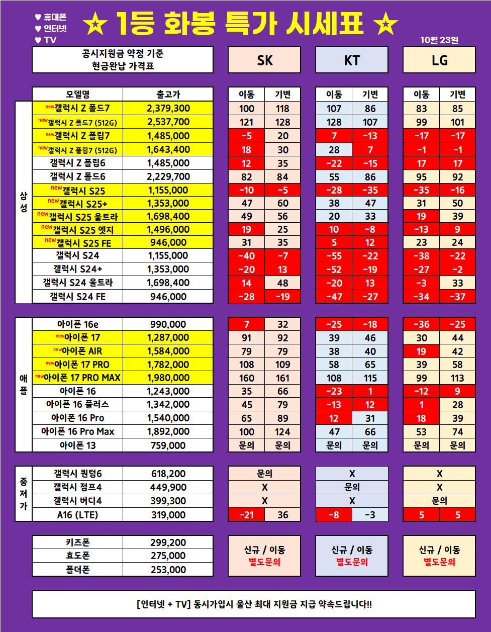 (10월 23일 업뎃) 울산 1등 휴대폰 대장 ◆끝폰대장◆ 가격표 / 최저가 가격부심, 다른 매장 안가봐도됨, 사은품까지 드리는 매장, 단골이 많은 이유