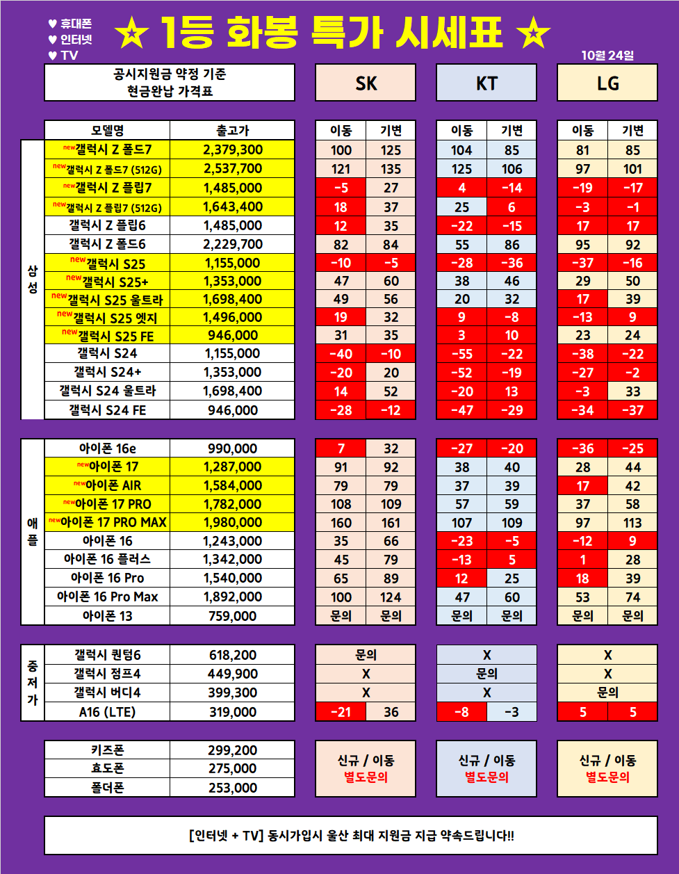 (10월 24일 업뎃) 울산 1등 휴대폰 대장 ◆끝폰대장◆ 가격표 / 최저가 가격부심, 다른 매장 안가봐도됨, 사은품까지 드리는 매장, 단골이 많은 이유
