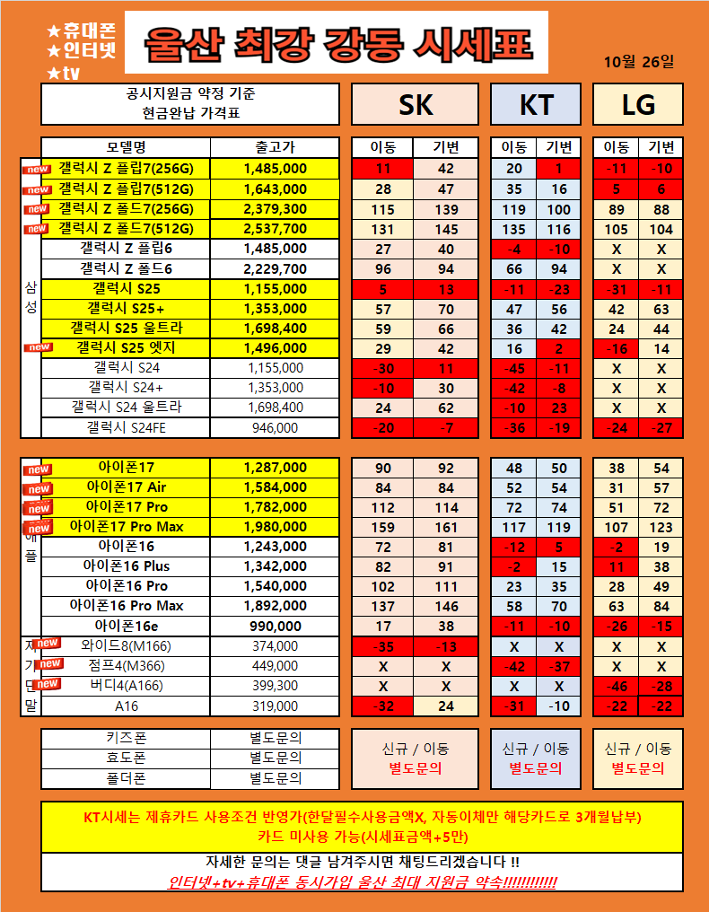 울산 북구 산하동 강동 휴대폰 성지 시세표 / S25류 , Z플립7 , 아이폰17류 , 특가 울산 1등 가격 !!! 찐성지확인!!