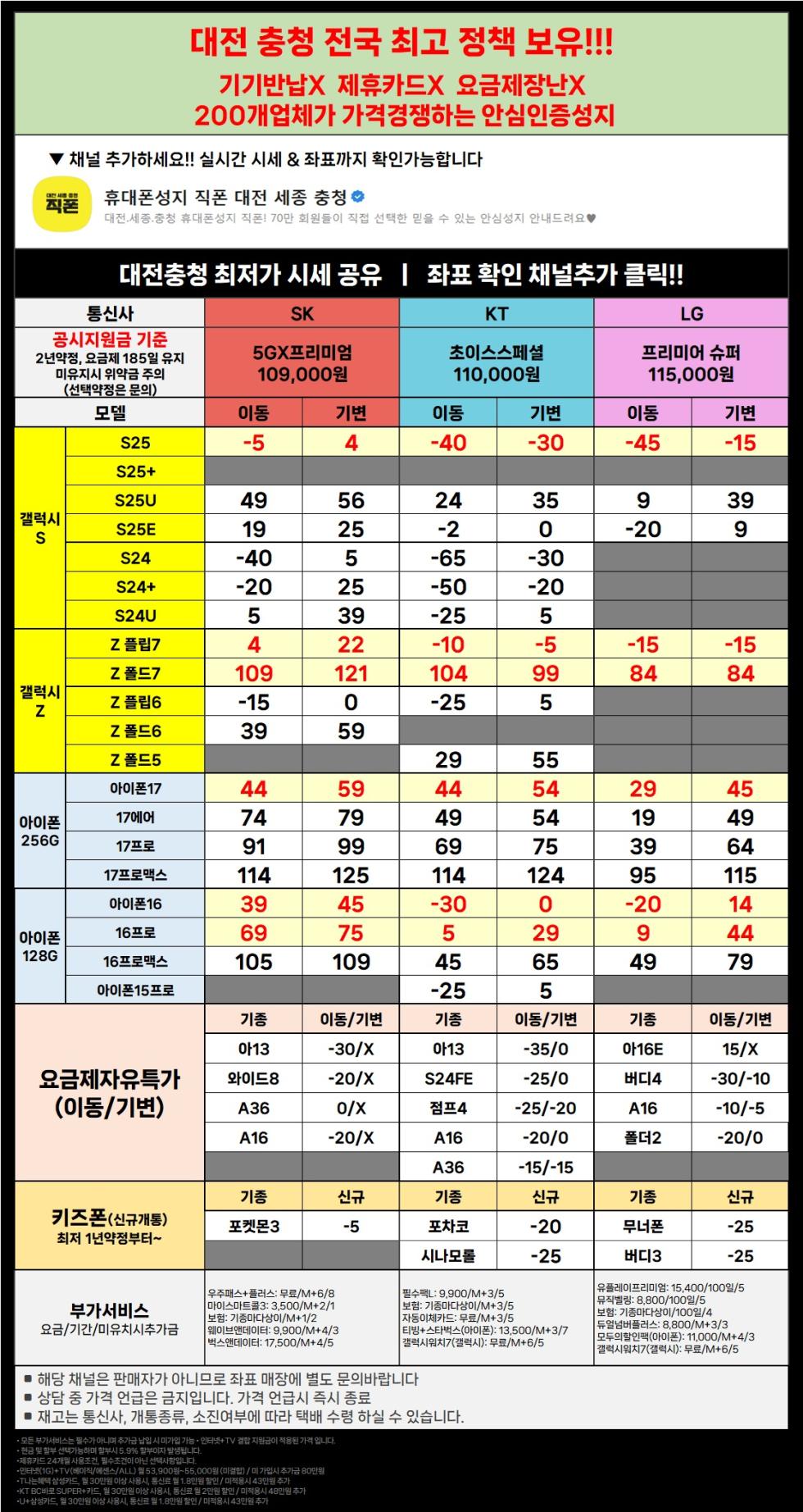 직폰 대전 세종 충청 전 기종 초특가 !! 차비폭탄 !! 폰반납X