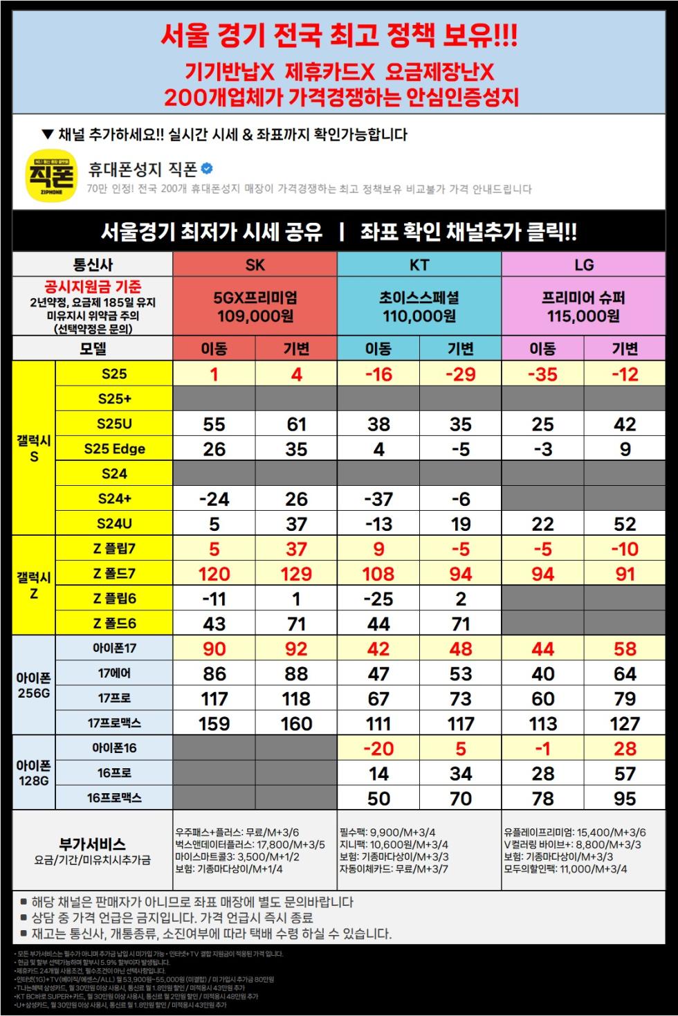 직폰 [분당 관악 강남 별내 시흥 김포 의정부 카드XX 신분증맡김XX 수도권 최저가 조건]
