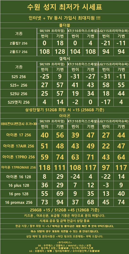 경기도 수원 1등 성지 시세표