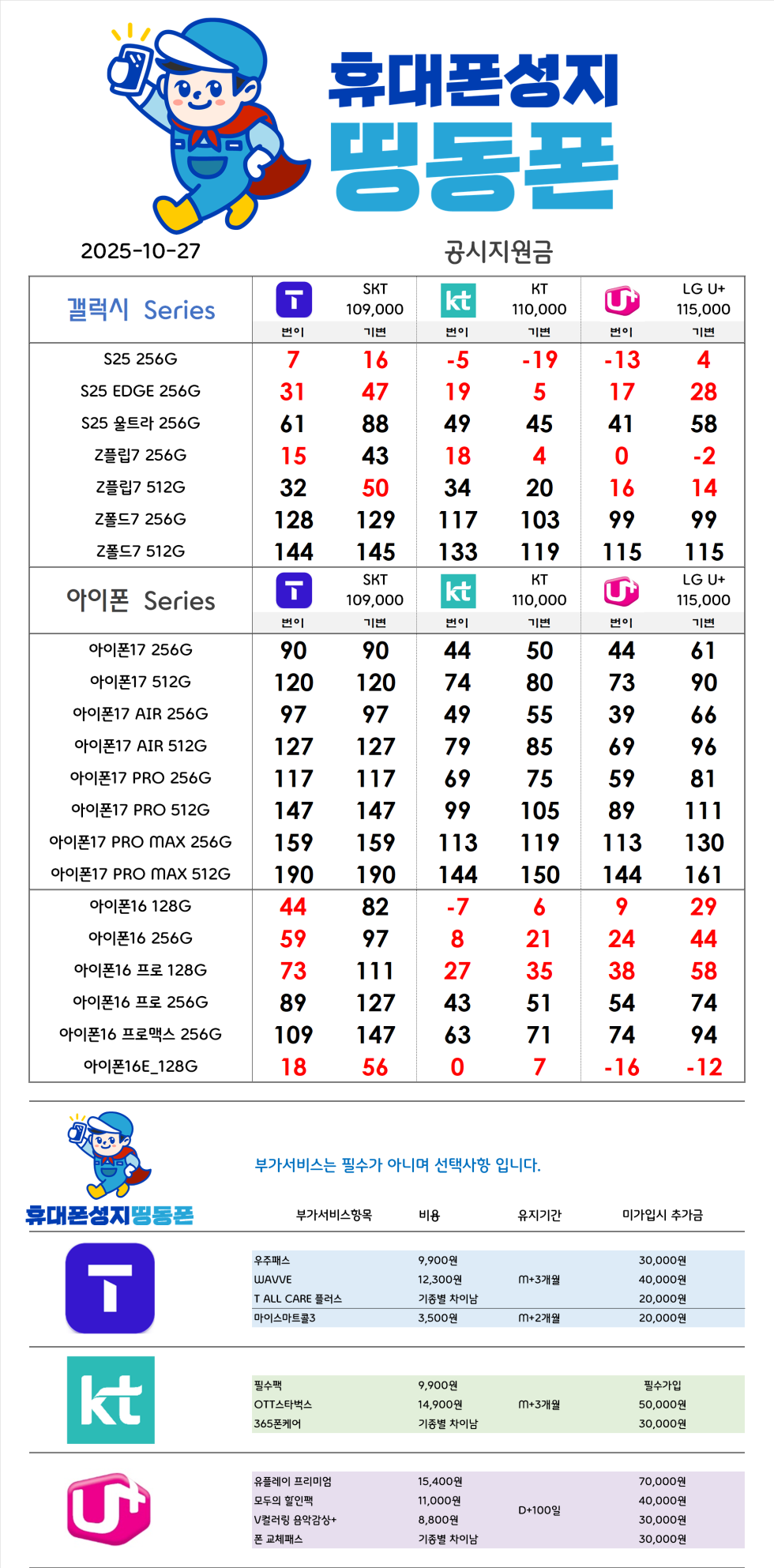 서울 강북구 최저가 시세표 [카드X반납X] 친절한 상담 역세권 도보 3분