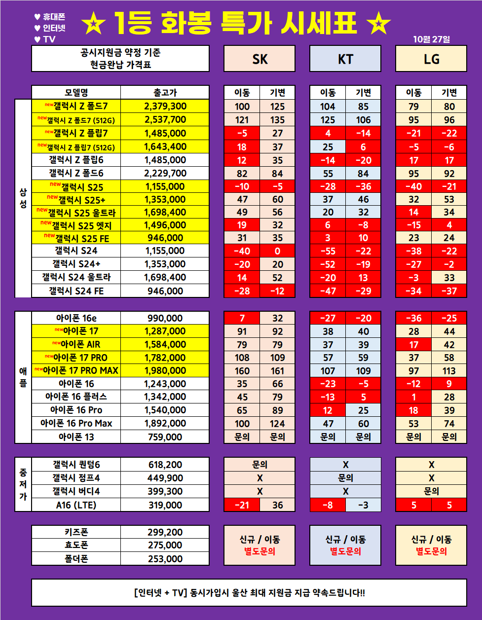 (10월 27일 업뎃) 울산 1등 휴대폰 대장 ◆끝폰대장◆ 가격표 / 최저가 가격부심, 다른 매장 안가봐도됨, 사은품까지 드리는 매장, 단골이 많은 이유