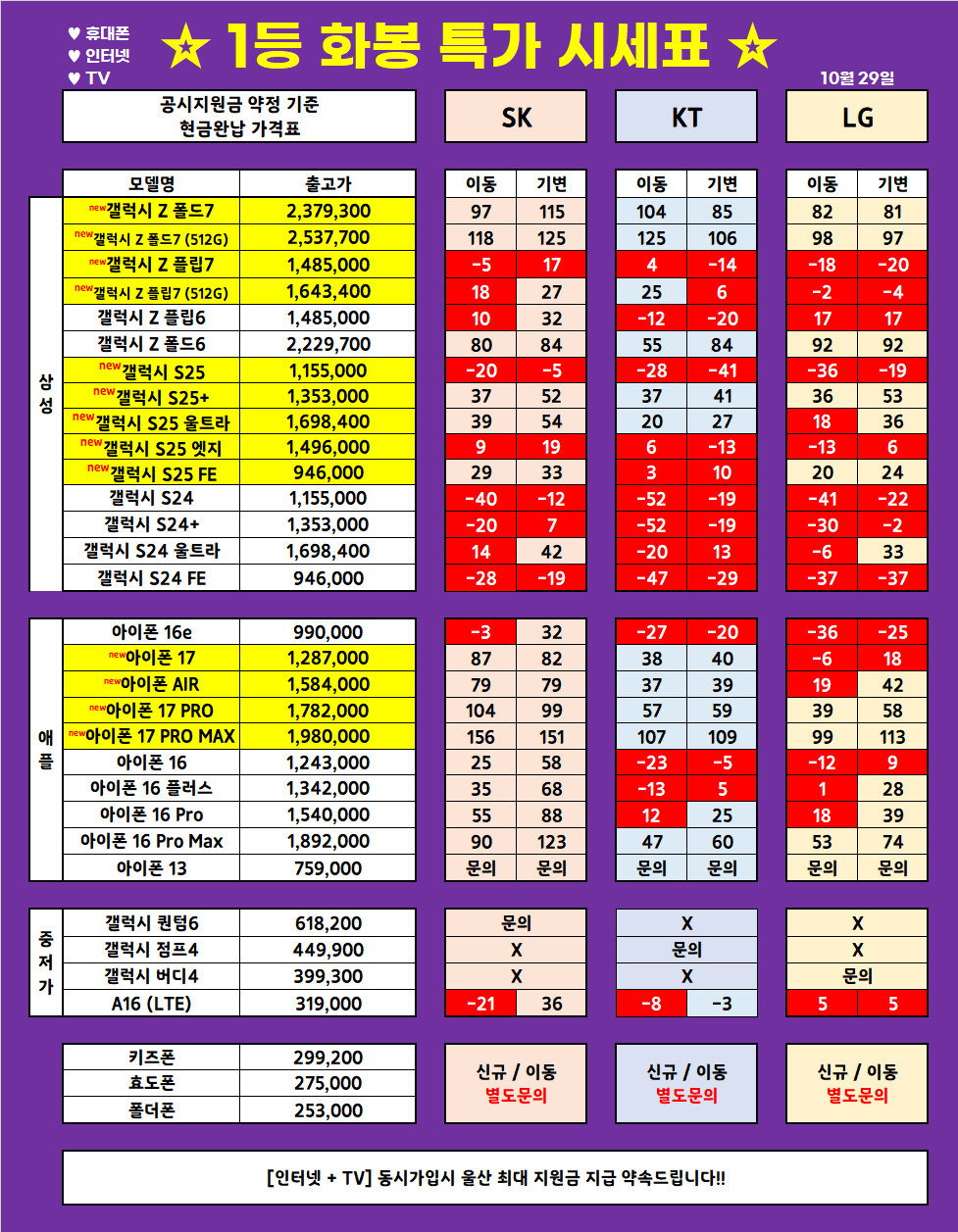 (10월 29일 업뎃) 울산 1등 휴대폰 대장 ◆끝폰대장◆ 가격표 / 최저가 가격부심, 다른 매장 안가봐도됨, 사은품까지 드리는 매장, 단골이 많은 이유