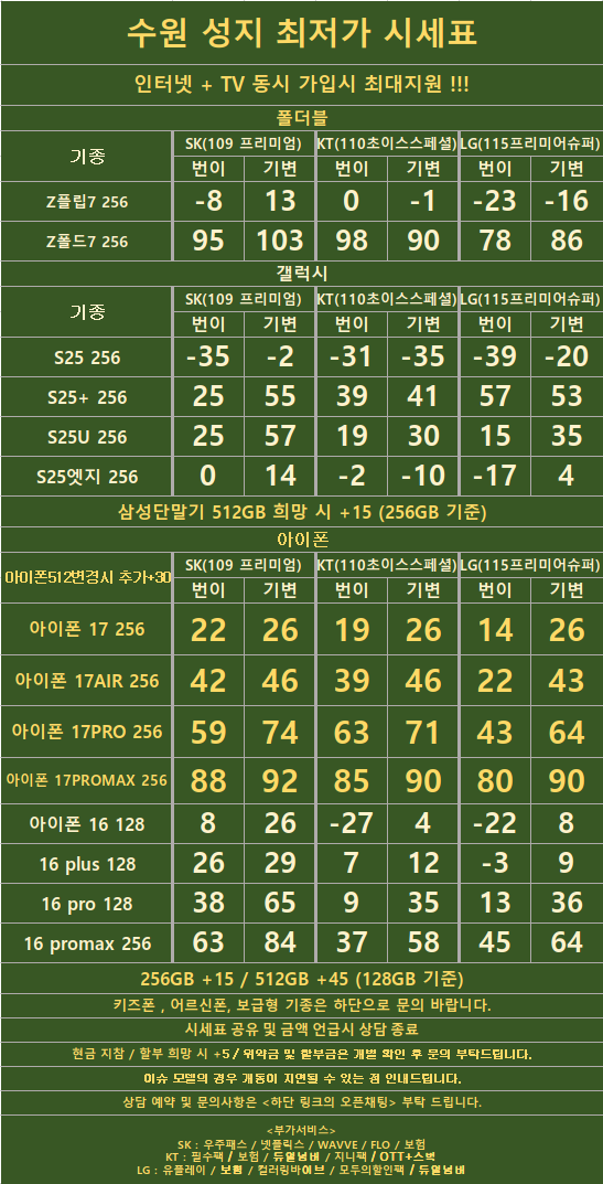 경기도 수원 1등 성지 시세표