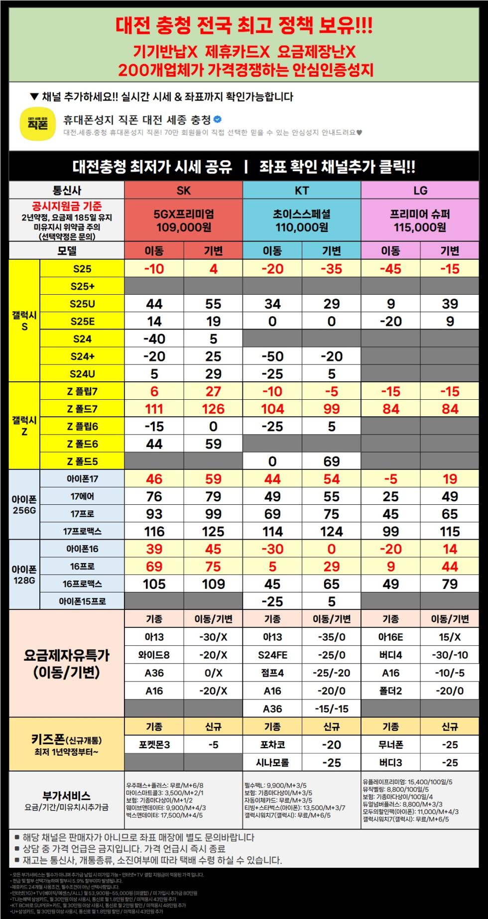 직폰 대전 세종 충청 전 기종 초특가 !! 차비폭탄 !! 폰반납X