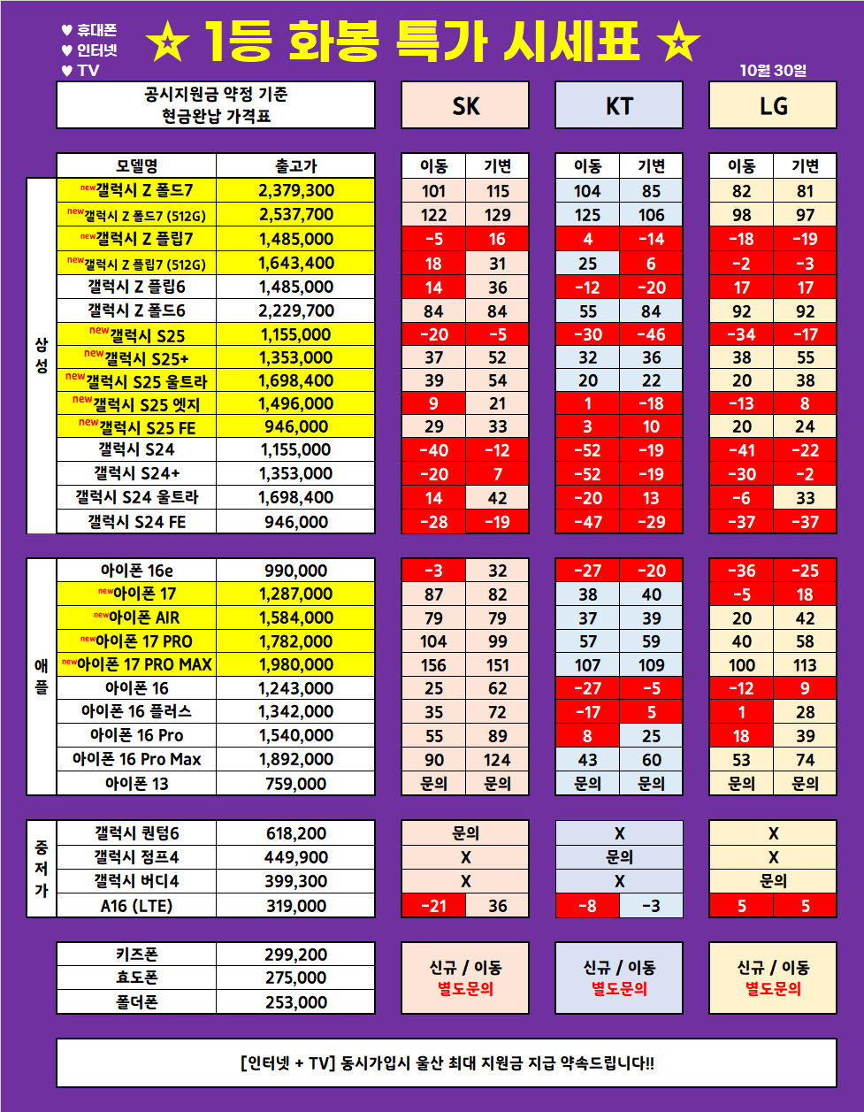 (10월 30일 업뎃) 울산 1등 휴대폰 대장 ◆끝폰대장◆ 가격표 / 최저가 가격부심, 다른 매장 안가봐도됨, 사은품까지 드리는 매장, 단골이 많은 이유