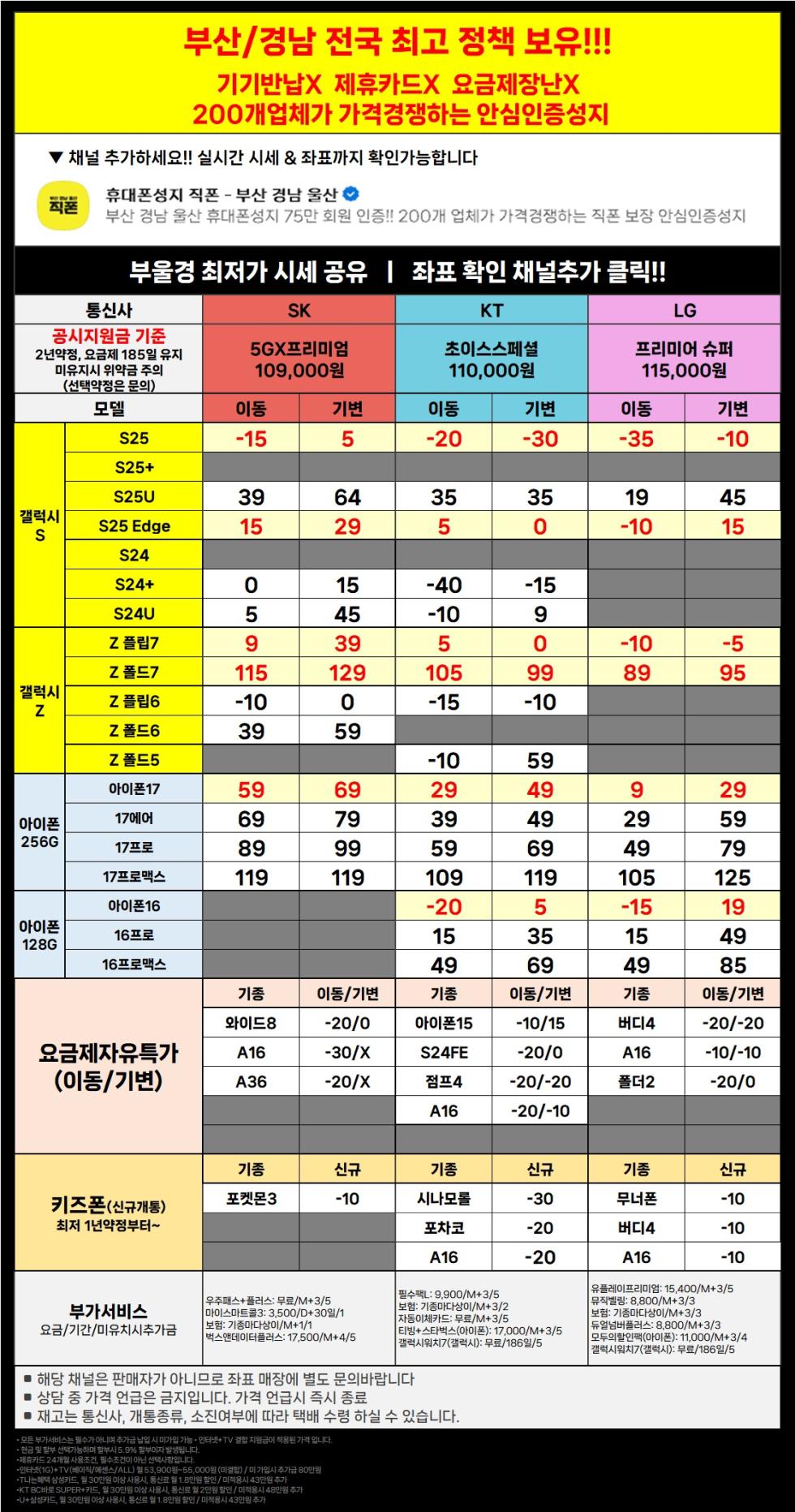직폰 부산 경남 울산 이동대란 특가! 차비 폭발 휴대폰 대란