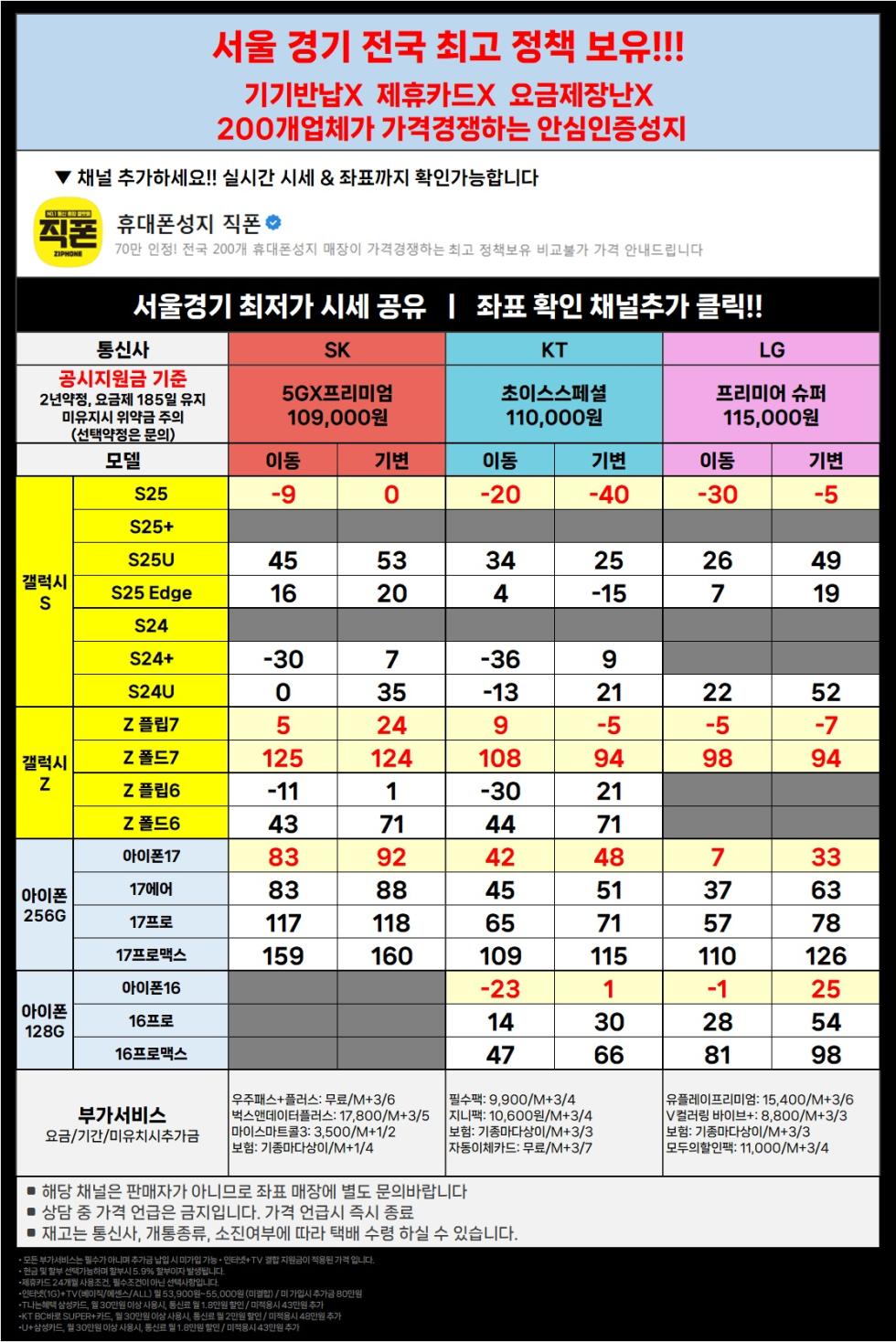 직폰 [분당 관악 강남 별내 시흥 김포 의정부 카드XX 신분증맡김XX 수도권 최저가 조건]