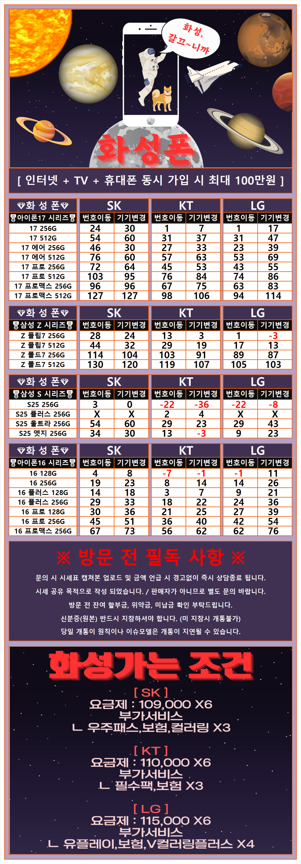 서울시 구로구 신도림 테크노마트 10월 31일 휴대폰 성지 시세표 (기기반납X 카드결합X 인터넷제휴X)