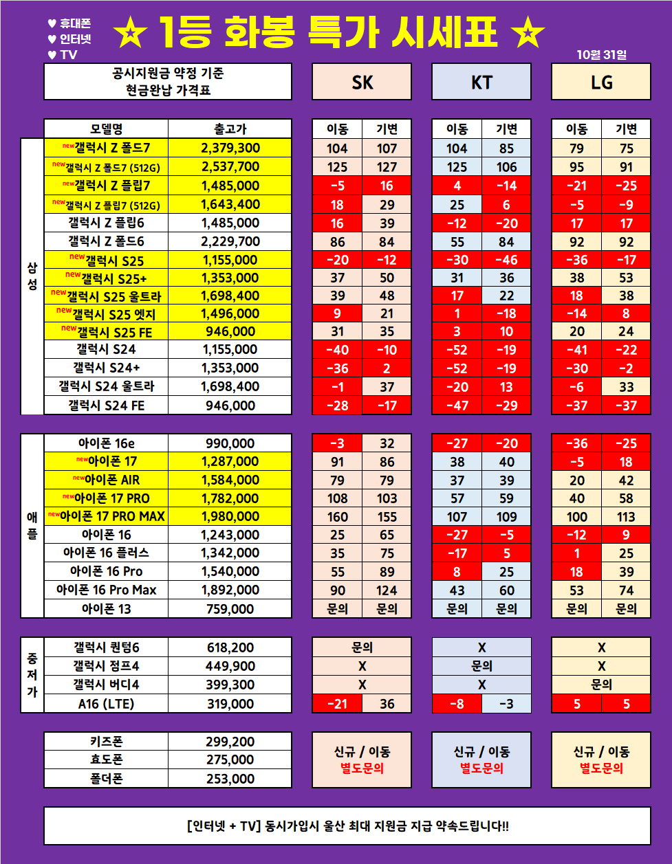 (10월 31일 업뎃) 울산 1등 휴대폰 대장 ◆끝폰대장◆ 가격표 / 최저가 가격부심, 다른 매장 안가봐도됨, 사은품까지 드리는 매장, 단골이 많은 이유