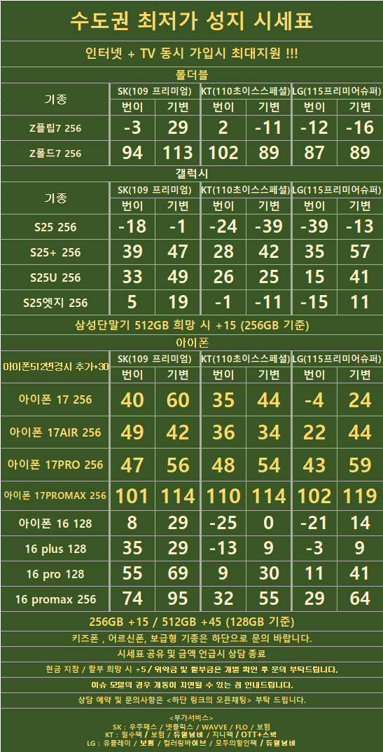 경기도 수원 1등 성지 시세표