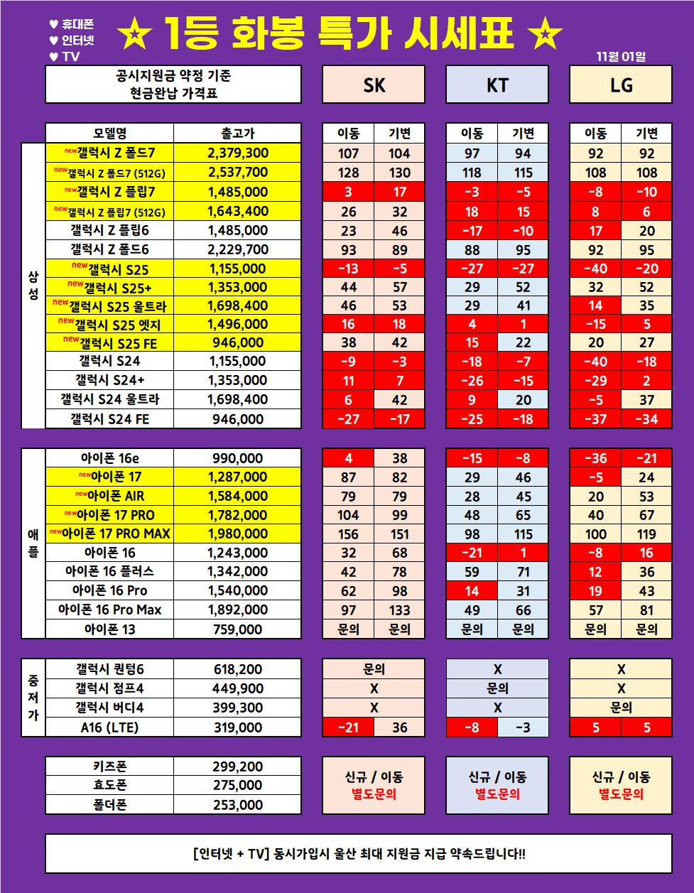 (11월 1일 업뎃) 울산 1등 휴대폰 대장 ◆끝폰대장◆ 가격표 / 최저가 가격부심, 다른 매장 안가봐도됨, 사은품까지 드리는 매장, 단골이 많은 이유