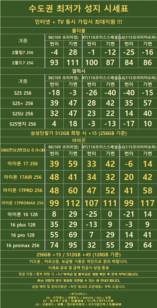 경기도 수원 1등 성지 시세표