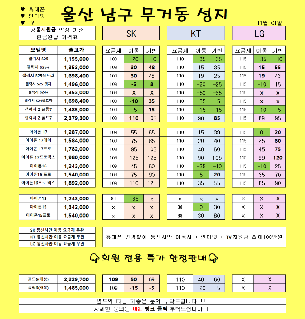 11월1일 )) 울산 무거동 성지 //SKT 폴드5 특가// 말바뀜 없음X // KT S24+,U 재고떨이!! 막차!! // 차비지원 ㄱㄱㄱㄱㄱㄱㄱ