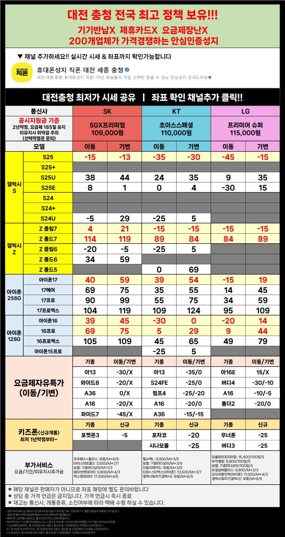 직폰 대전 세종 충청 전 기종 초특가 !! 차비폭탄 !! 폰반납X