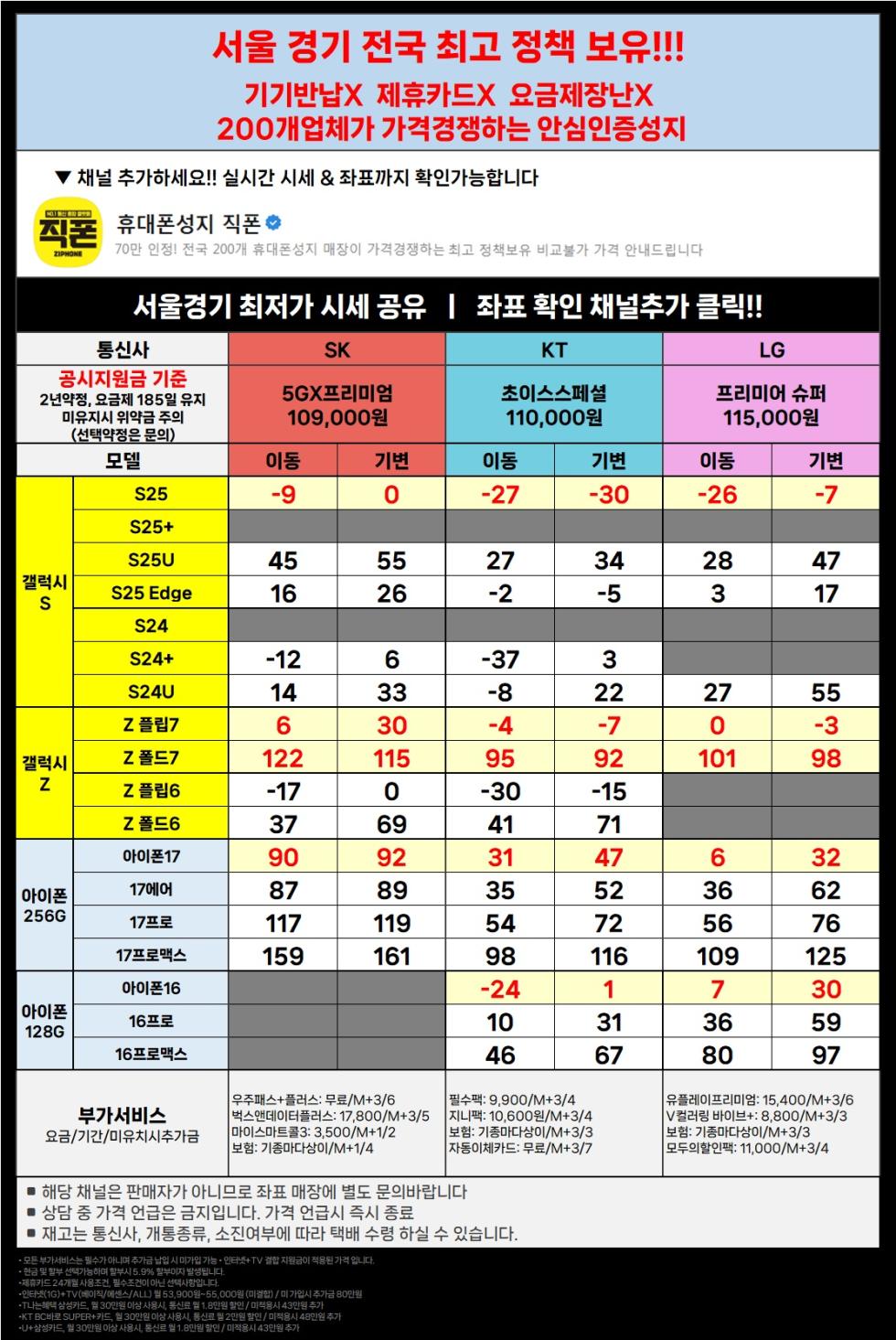 직폰 [분당 관악 강남 별내 시흥 김포 의정부 카드XX 신분증맡김XX 수도권 최저가 조건]