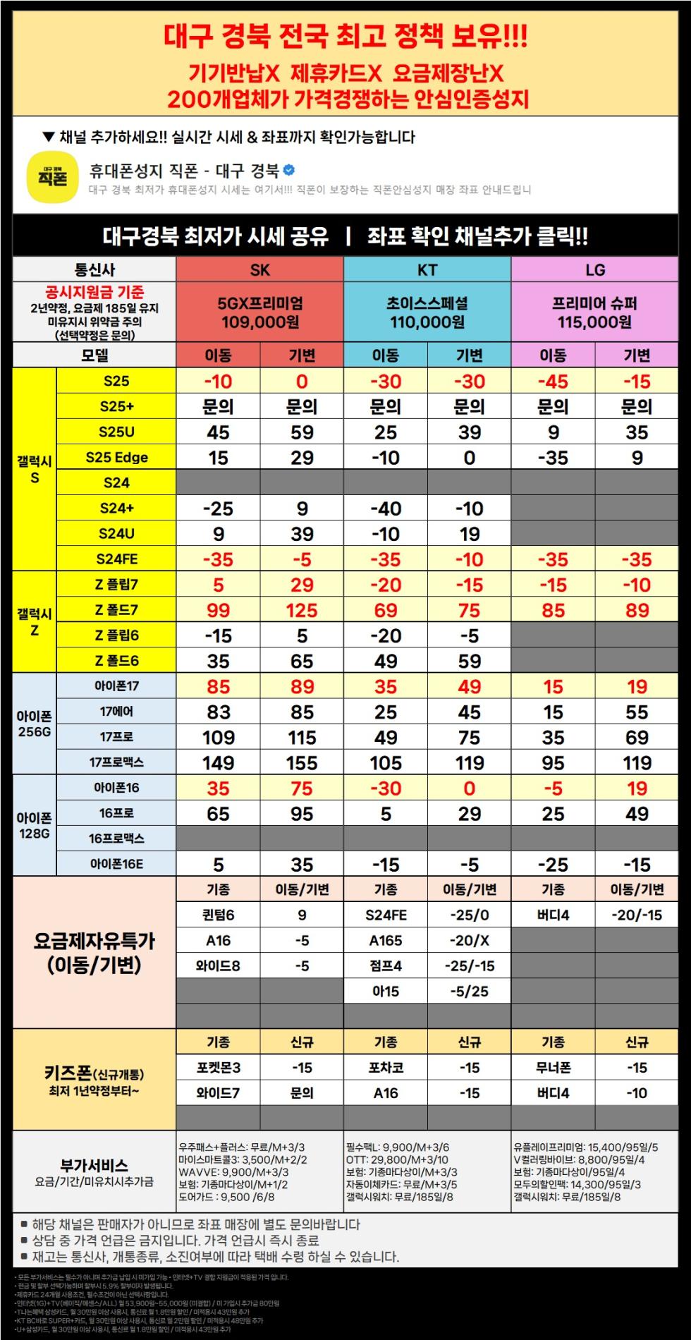 직폰 대구 경북 이동특가 공짜폰 대란 시세표 그대로